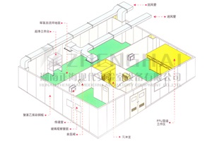 實驗室電路施工規范