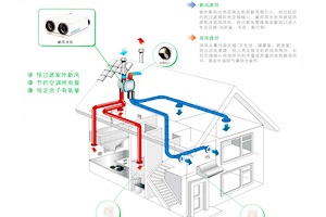 實(shí)驗(yàn)室通風(fēng)換氣，有哪些要求？
