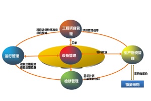 實驗設備維護管理
